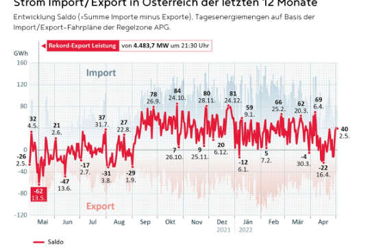 Strom Importe Exporte DE.jpg